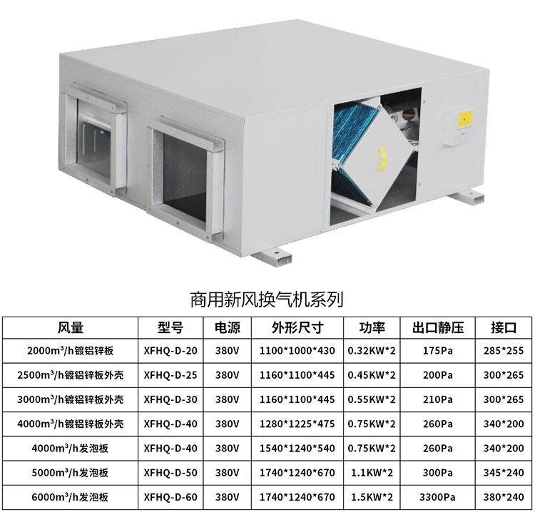 新风机组是怎样实现室内空气净化的